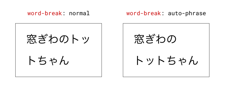 word-break: 自然なフレーズ境界で行を折り返します。