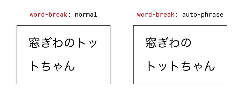 word-break: la frase automática envuelve la línea en el límite de la frase natural.