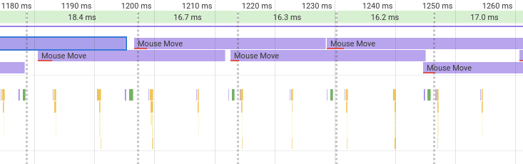 Uma linha do tempo de performance mostrando um tempo de frame inconsistente