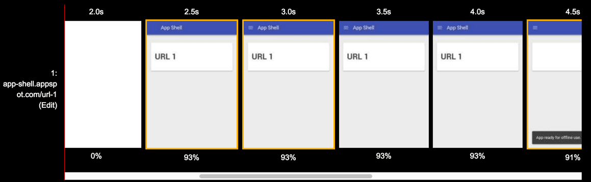 Tempistica di Paint per la prima visualizzazione dal test della pagina web