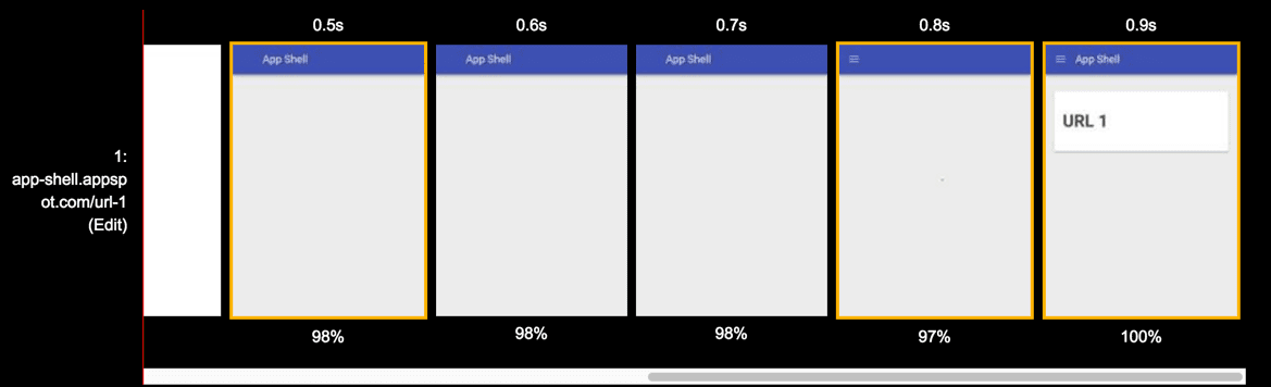 Visualizzare la sequenza temporale della visualizzazione ripetuta dal test della pagina web