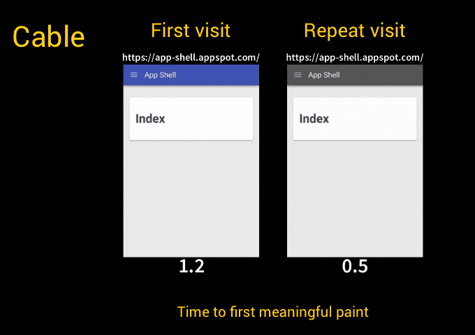 Diagramma di pittura del test della pagina web per il collegamento del cavo