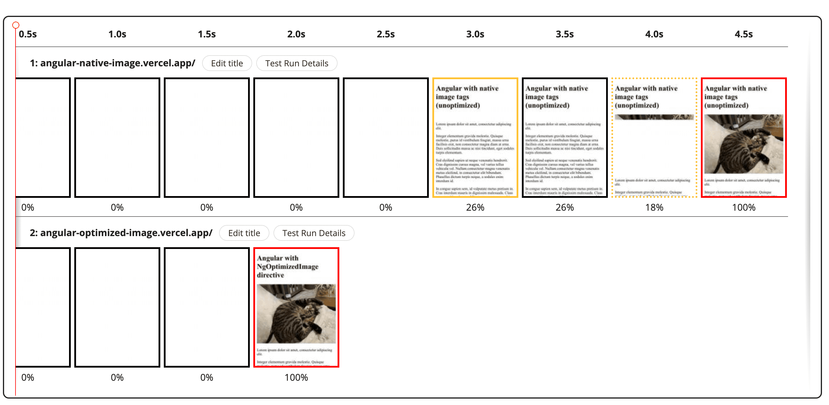 Perbandingan filmstrip: Situs Satu dengan tag gambar native versus Situs Dua dengan perintah gambar Angular.