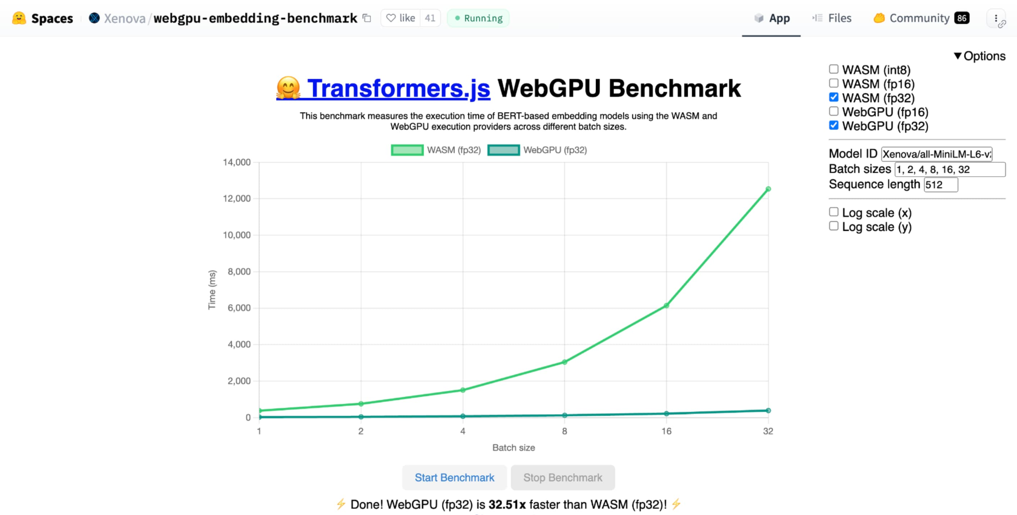 Benchmark graph from Transformers.js.