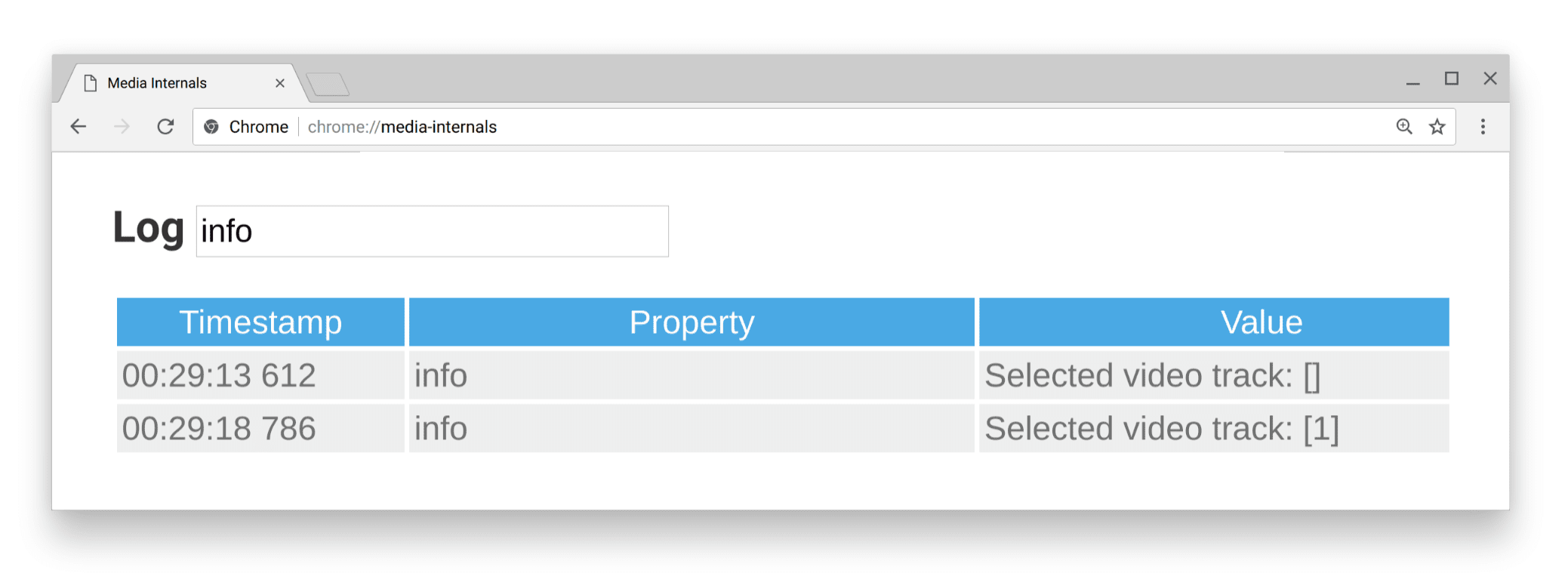 لوحة السجلّ في صفحة chrome://media-internals