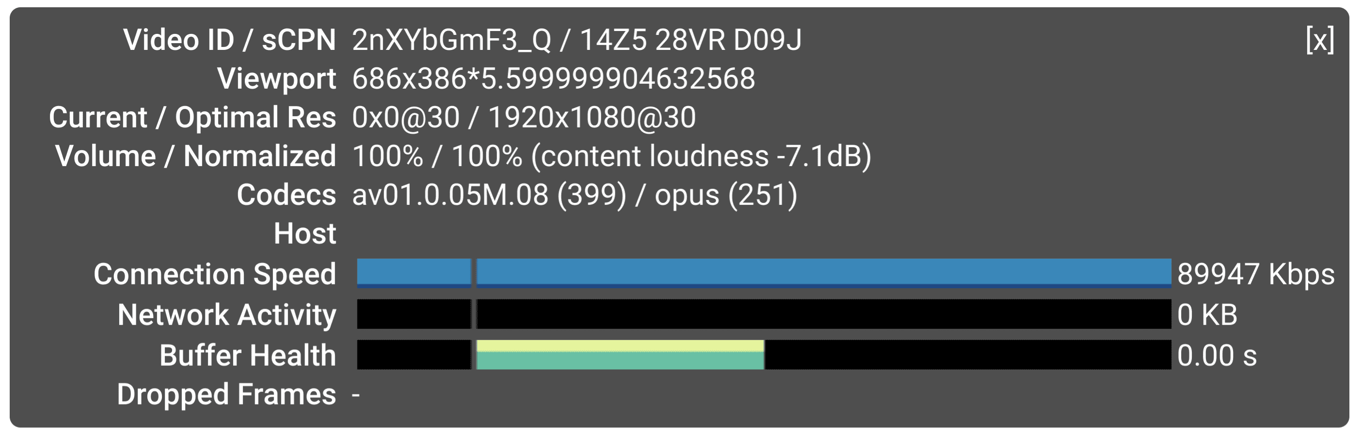 Stats for nerds featuring AV1 in YouTube.