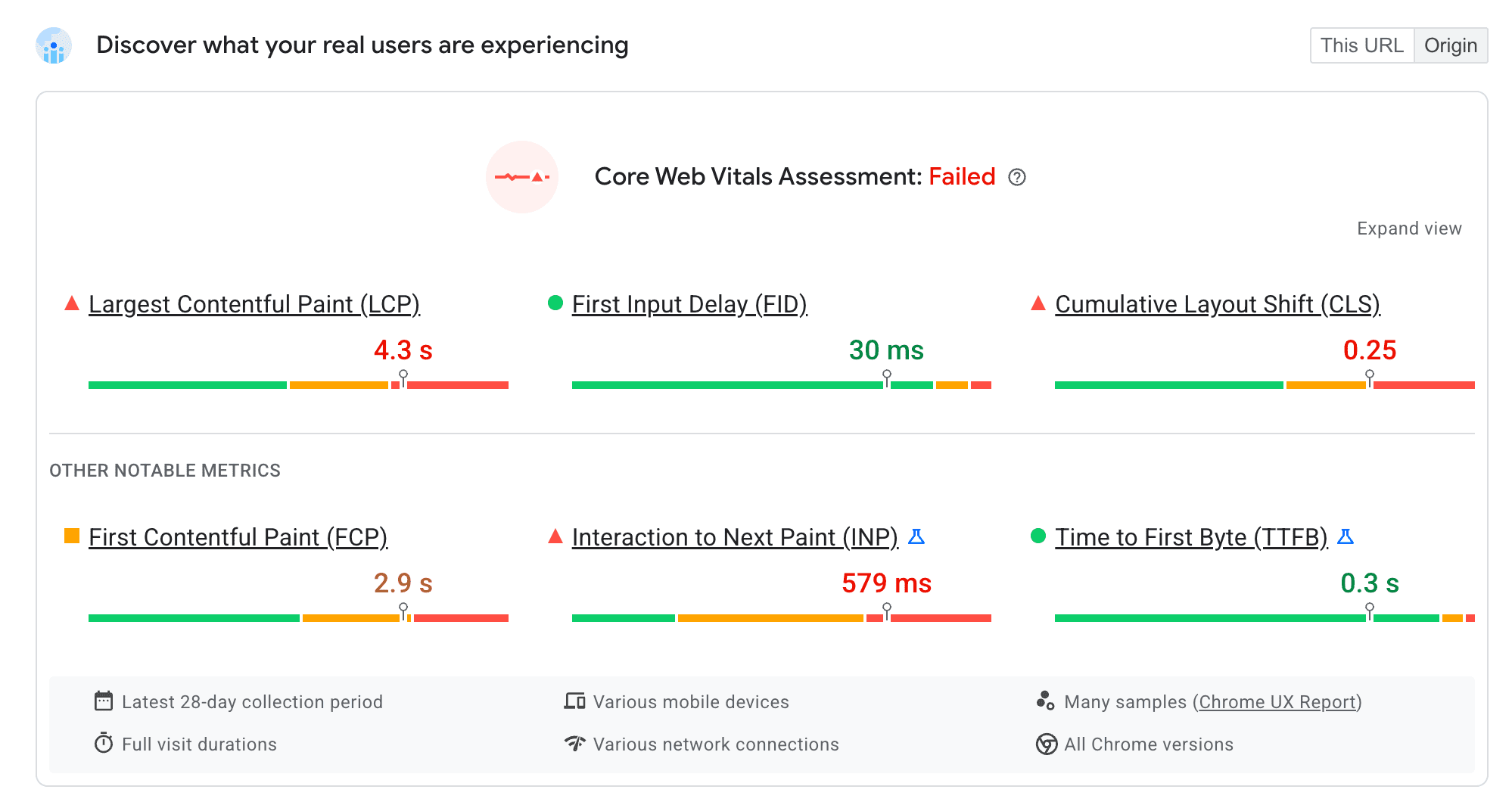 PageSpeed Insights での Origin CrUX のパフォーマンス