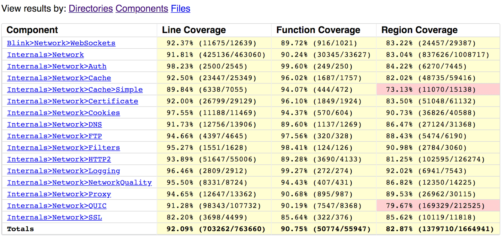 Capture d&#39;écran du résultat du script de couverture