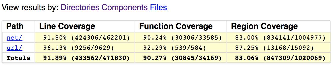 Capture d&#39;écran du résultat du script de couverture