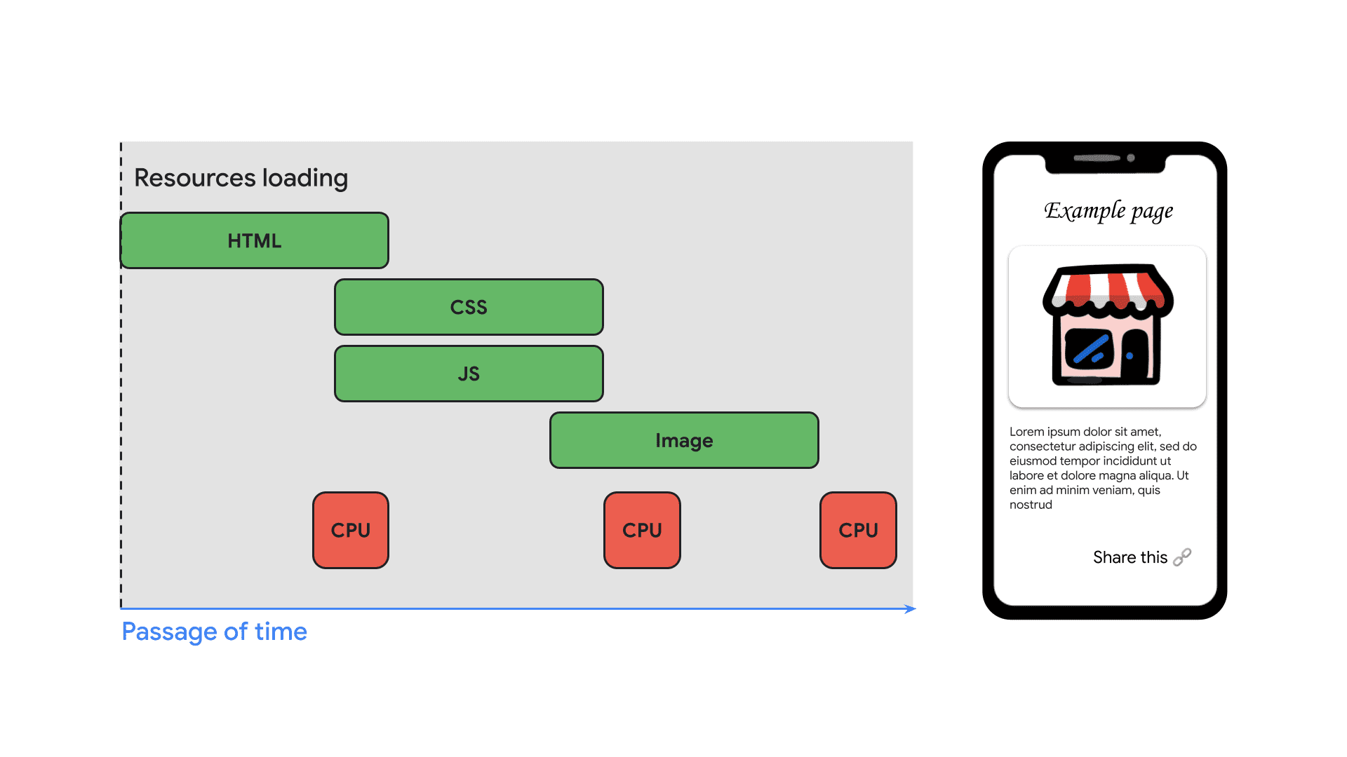 Page loading waterfall.