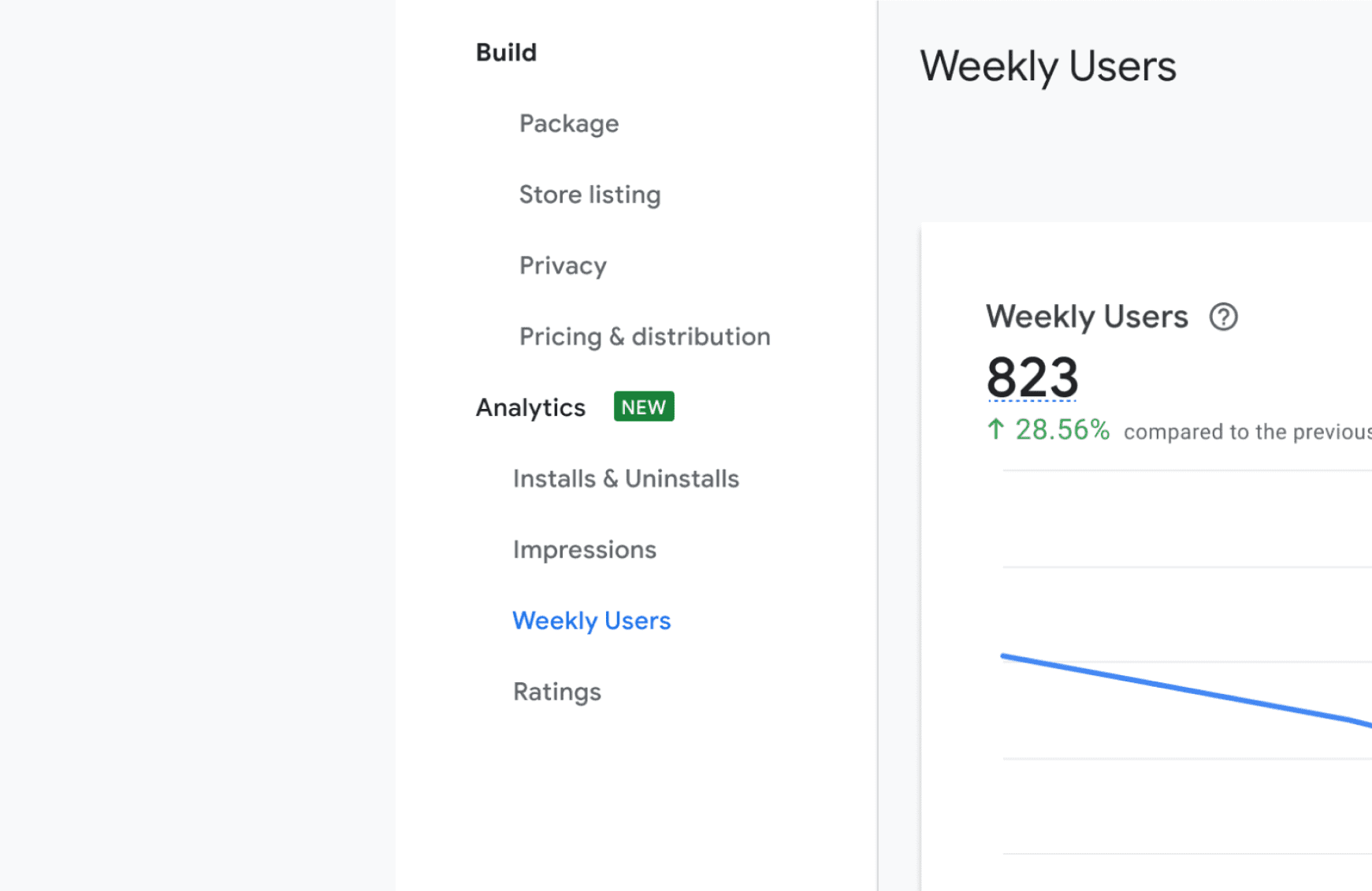 Capture d&#39;écran du menu de navigation de gauche affiché lorsque vous consultez une extension individuelle dans le tableau de bord du développeur du Chrome Web Store. Les options de ce menu sont organisées en deux groupes: &quot;Build&quot; (Compilation) et &quot;Analytics&quot; (Analyses). Le badge vert du groupe &quot;Analytics&quot; comporte du texte blanc avec le libellé &quot;NOUVEAU&quot;. Les sous-éléments de &quot;Créer&quot; sont &quot;Package&quot; (Package), &quot;Store listing&quot; (Fiches Play Store), &quot;Privacy&quot; (Confidentialité) et &quot;Pricing & Distribution&quot; (Tarifs et distribution). Les sous-éléments de &quot;Données analytiques&quot; sont &quot;Installations et désinstallations&quot;, &quot;Impressions&quot;, &quot;Utilisateurs hebdomadaires&quot; et &quot;Avis&quot;.