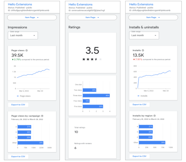 Três capturas de tela mostrando a nova versão para dispositivos móveis das visualizações de performance da ficha.