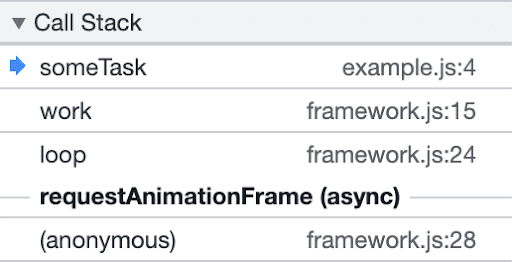 いつスケジュールされたかに関する情報がない、非同期に実行されたコードのスタック トレース。`requestAnimationFrame` 以降のスタック トレースのみが表示され、スケジュール設定された時点の情報は保持されません。