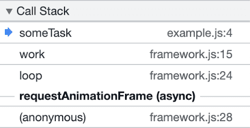 Een stacktrace van asynchroon uitgevoerde code zonder informatie over wanneer deze was gepland. Het toont alleen de stacktracering vanaf `requestAnimationFrame`, maar bevat geen informatie over het tijdstip waarop deze was gepland.