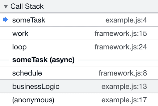 Um stack trace de algum código executado de forma assíncrona com informações sobre quando ele foi programado. Observe que, ao contrário do anterior, ele inclui "businessLogic" e "schedule" no stack trace.