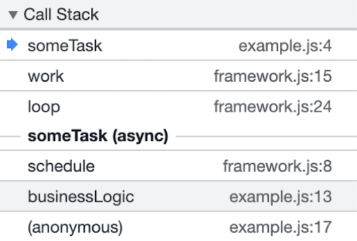 Stack trace dari beberapa kode yang dieksekusi secara asinkron dengan informasi tentang waktu penjadwalan. Tidak seperti sebelumnya, perhatikan bahwa hal ini menyertakan `businessLogic` dan `schedule` di stack trace.