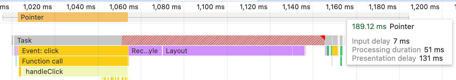 真实手机上的点击互动概况（显示在“性能”面板中），耗时 189 毫秒