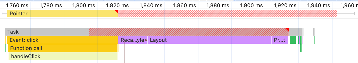 The profile of the click interaction on a desktop machine with CPU throttling enabled, shown in the Performance panel, taking 211 milliseconds