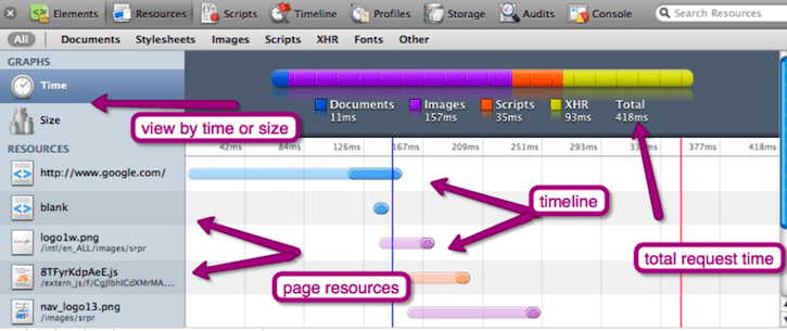 Ressourcen-Tracking von Google.com.