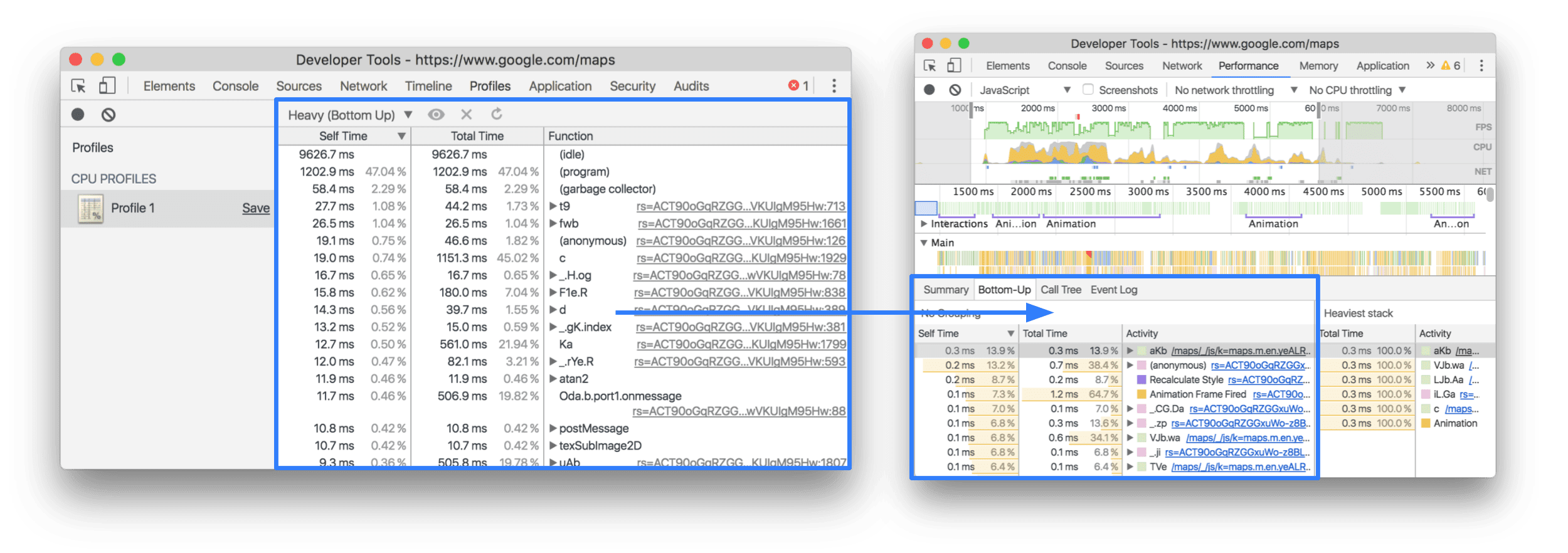 Mappage entre la vue ascendante de l&#39;ancien workflow et celle du nouveau workflow.