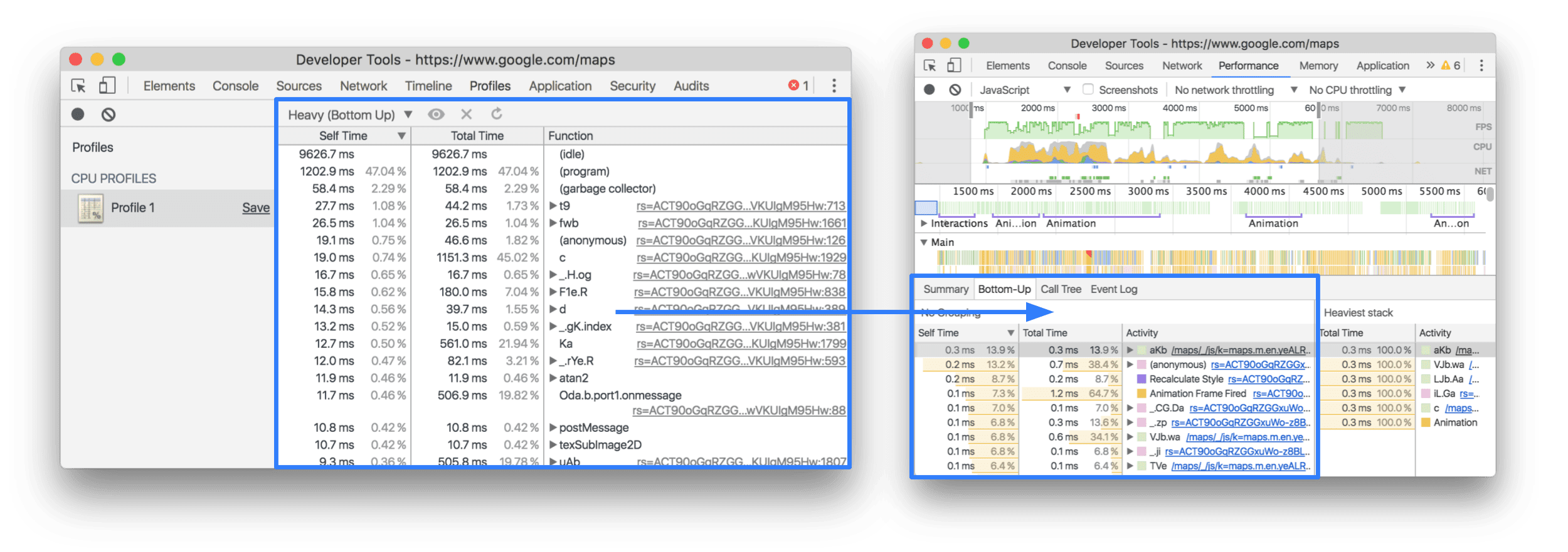 Toewijzing tussen Bottom-Up-weergave in oude workflow en nieuwe workflow.