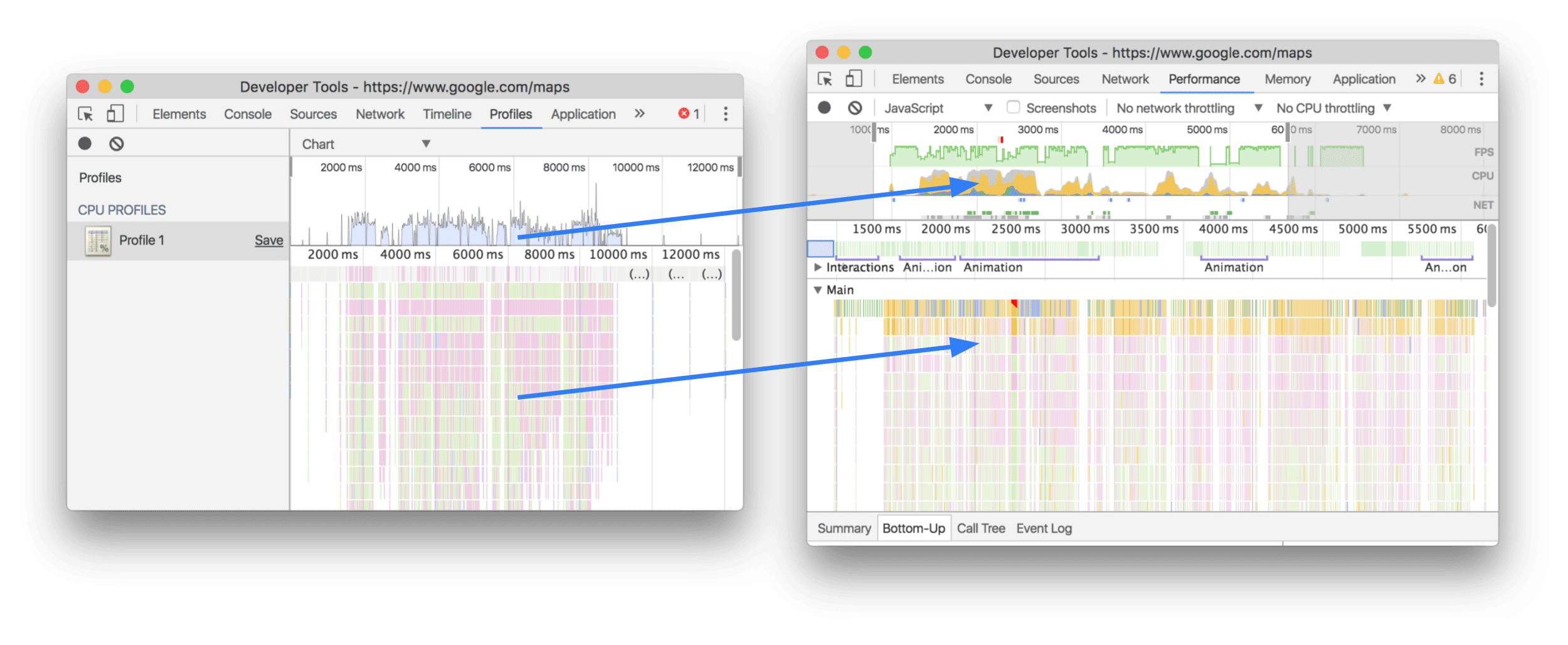 Zuordnung zwischen Flame-Diagramm im alten und im neuen Workflow.