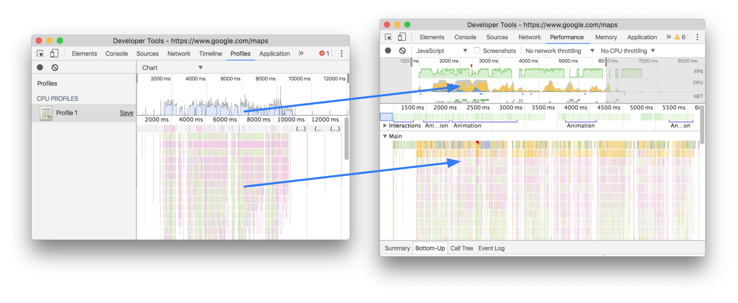 Zuordnung zwischen dem Flammen-Diagramm im alten und im neuen Workflow.