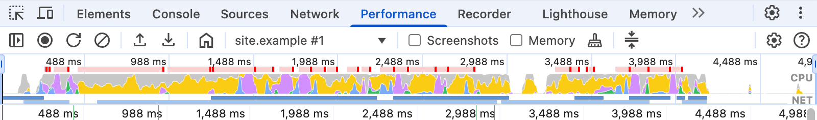 DevTools পারফরম্যান্স প্যানেলের শীর্ষে, একাধিক রঙে CPU কার্যকলাপকে ভিজ্যুয়ালাইজ করে