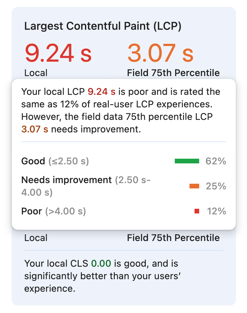 ローカル LCP とフィールドベースの LCP の比較