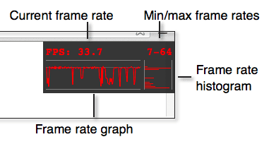 Compteur de FPS