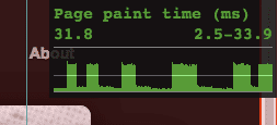 Paint timing heads-up display.