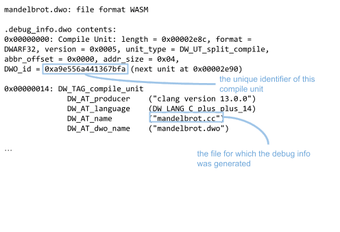 mandelbrot.wasm e informazioni di debug