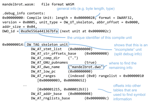 mandelbrot.wasm y la información de depuración