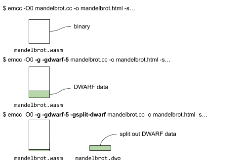 les différentes commandes et les fichiers générés ;