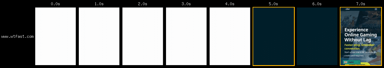 WebPageTest-filmstrip van wtfast.com