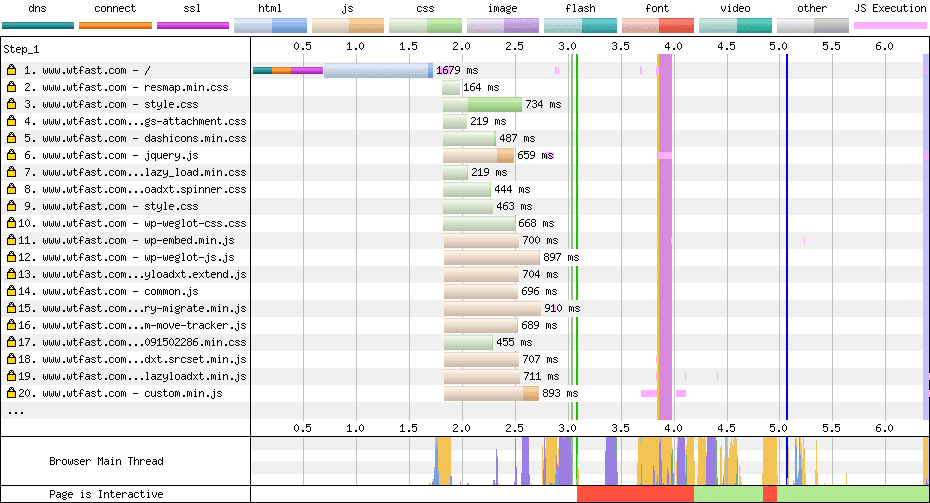 WebPageTest-Abfolge von wtfast.com