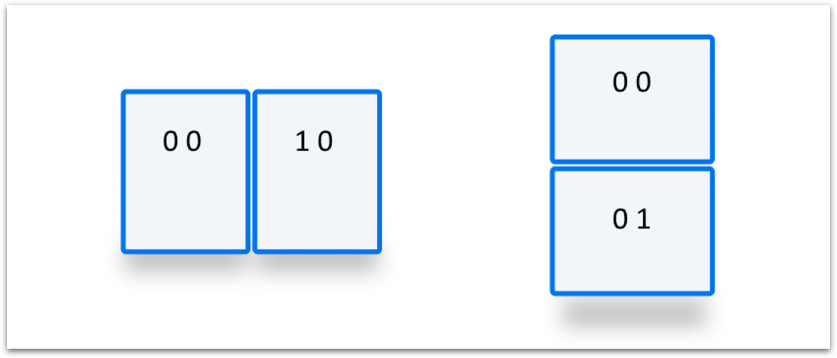 Diagramm mit horizontalen und vertikalen Segmenten. Das erste horizontale Segment hat die Koordinaten x 0 und y 0, das zweite x 1 und y 0. Das erste vertikale Segment ist x 0 und y 0, das zweite x 0 und y 1.