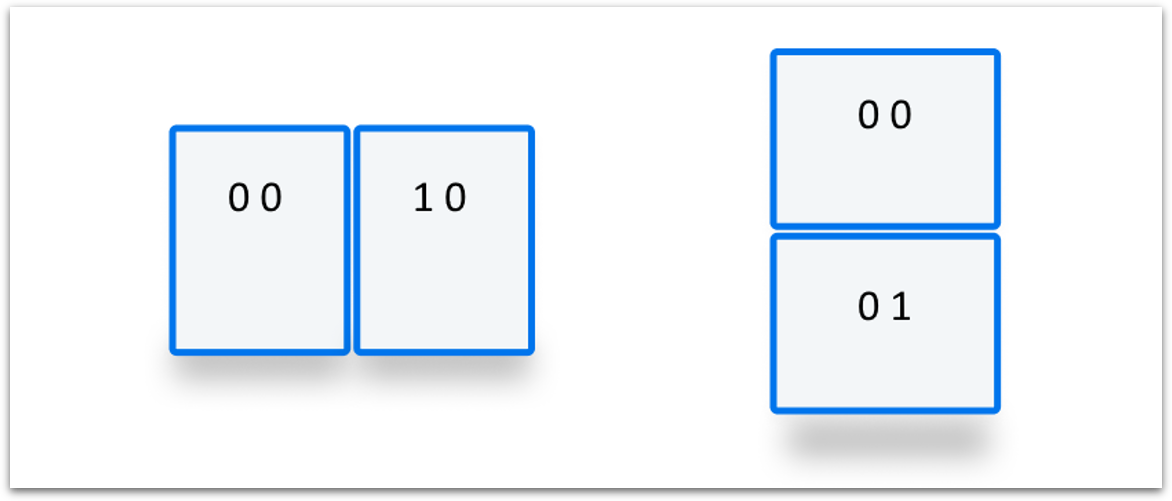 Diagrama mostrando segmentos horizontais e verticais. O primeiro segmento horizontal é x 0 e y 0, o segundo é x 1 e y 0. O primeiro segmento vertical é x 0 e y 0, o segundo x 0 e y 1.