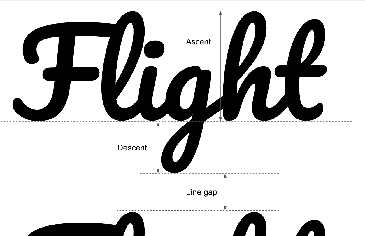 Diagram yang menggambarkan kenaikan, penurunan, dan kesenjangan garis {i>font<i}.