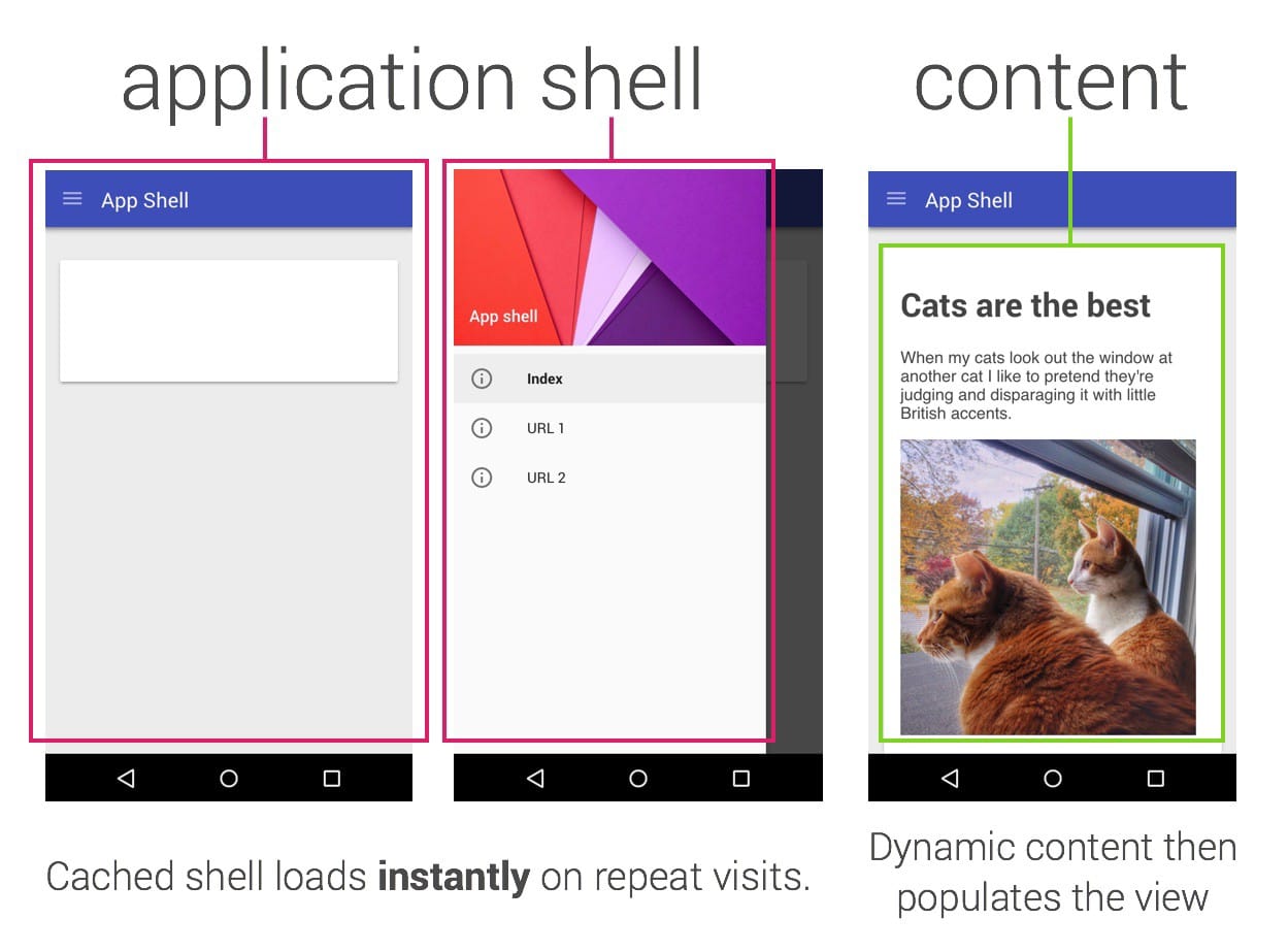 Application Shell ที่แสดงผลเป็นภาพแสดงรายละเอียด UI ของแอป เช่น ลิ้นชักและพื้นที่เนื้อหาหลัก