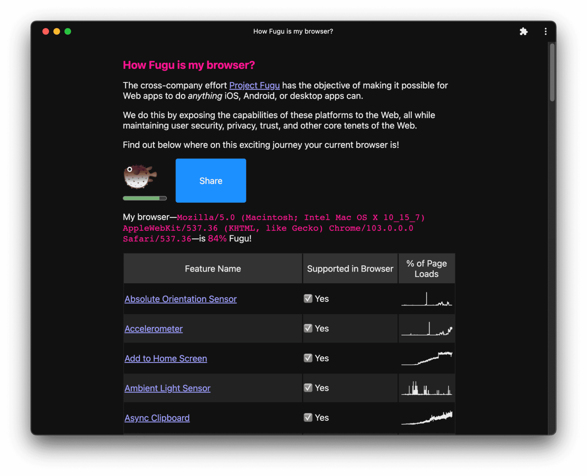 เว็บไซต์ที่ https://howfuguismybrowser.dev/