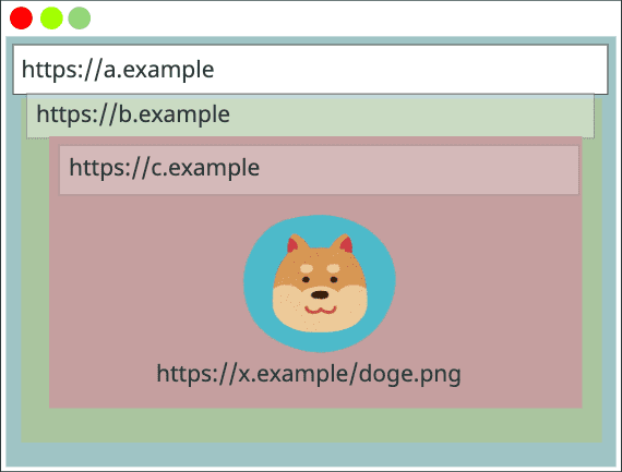 Clé de cache { https://a.example, https://a.example, https://x.example/doge.png}