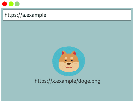 缓存键 { https://a.example, https://a.example, https://x.example/doge.png}