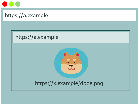 缓存键 { https://a.example, https://a.example, https://x.example/doge.png}