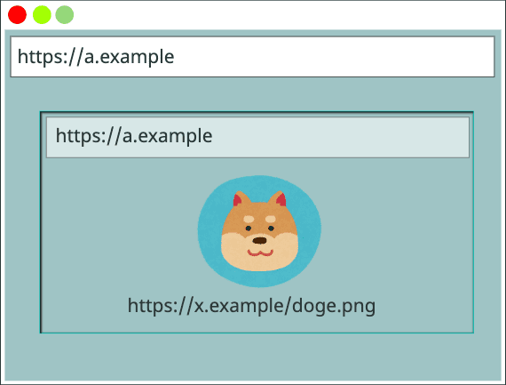 キャッシュキー { https://a.example, https://a.example, https://x.example/doge.png}