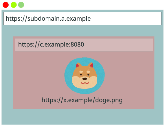 캐시 키 { https://a.example, https://a.example, https://x.example/doge.png}