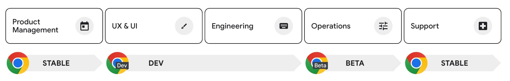 Um diagrama que mostra o fluxo de canais em toda a equipe de exemplo