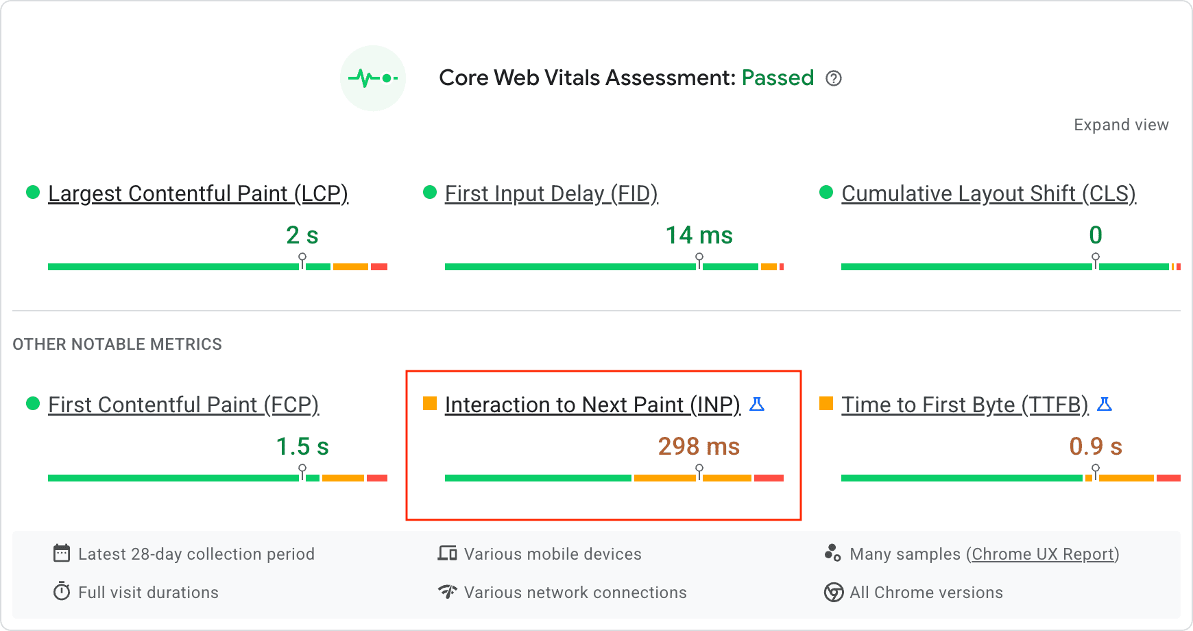 Raport PSI o podstawowych wskaźnikach internetowych na potrzeby testów w polu z wyróżnioną sekcją zawierającą nową wartość wskaźnika INP oraz znacznik pokazujący jego miejsce w grupach „szybko”, „średnio” i „wolno”