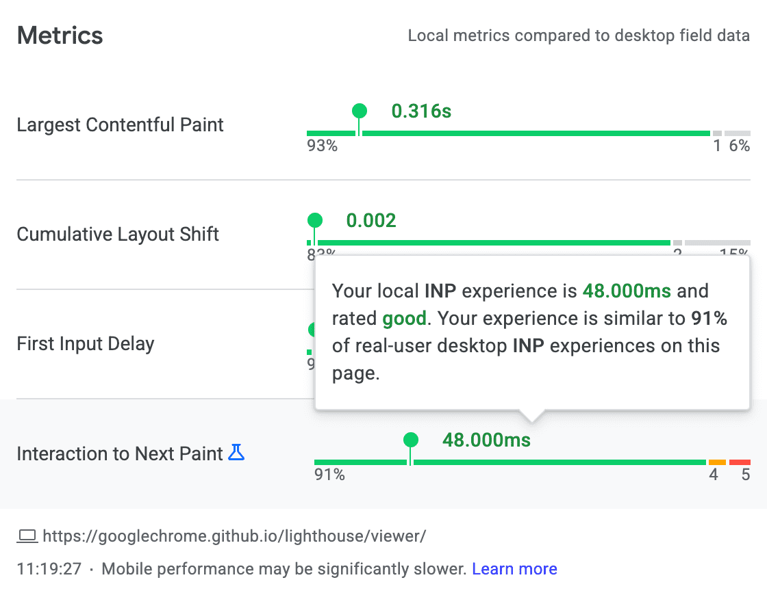 拡張機能のレポート。各 Core Web Vitals の値が表示され、INP の値も含まれるようになりました