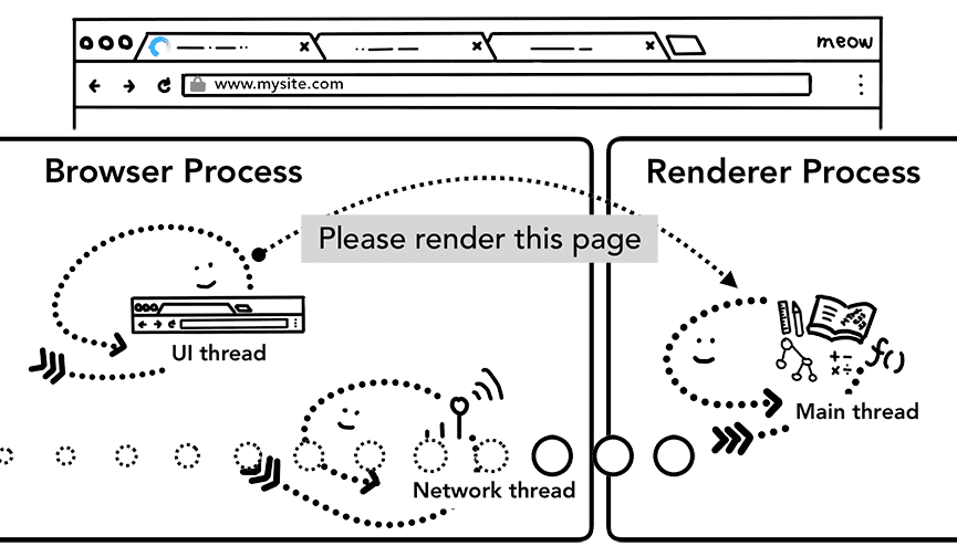 Commit für die Navigation durchführen